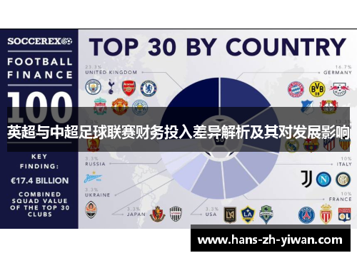 英超与中超足球联赛财务投入差异解析及其对发展影响