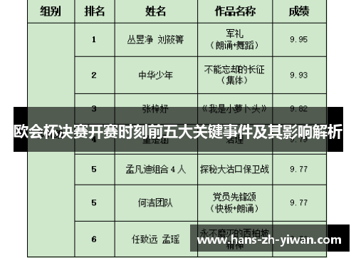 欧会杯决赛开赛时刻前五大关键事件及其影响解析