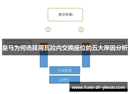 皇马为何选择用瓦拉内交换座位的五大原因分析 皇马为何选择用瓦拉内交换座位的五大原因分析