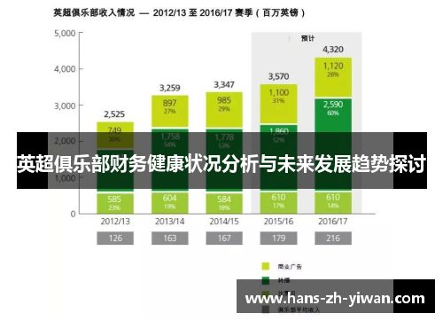 英超俱乐部财务健康状况分析与未来发展趋势探讨