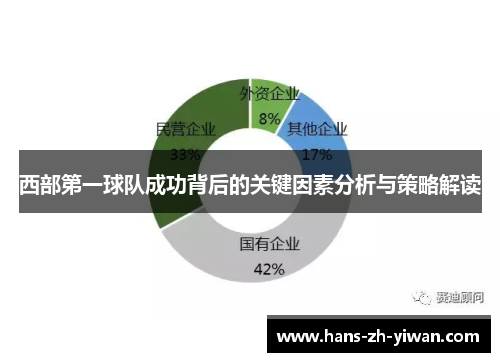 西部第一球队成功背后的关键因素分析与策略解读