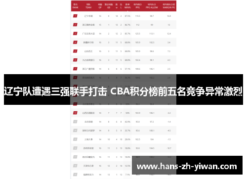 辽宁队遭遇三强联手打击 CBA积分榜前五名竞争异常激烈