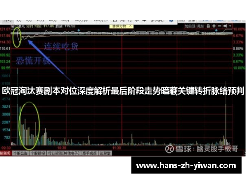 欧冠淘汰赛剧本对位深度解析最后阶段走势暗藏关键转折脉络预判