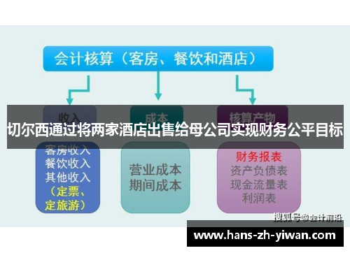 切尔西通过将两家酒店出售给母公司实现财务公平目标
