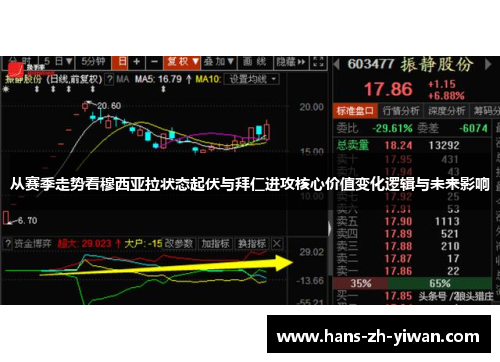 从赛季走势看穆西亚拉状态起伏与拜仁进攻核心价值变化逻辑与未来影响