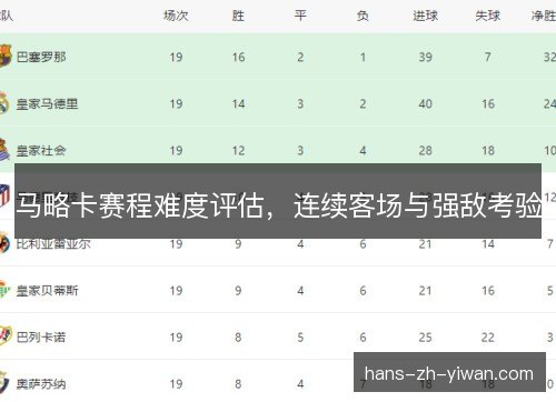 马略卡赛程难度评估，连续客场与强敌考验